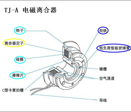 電磁離合器結構 電磁離合器結構