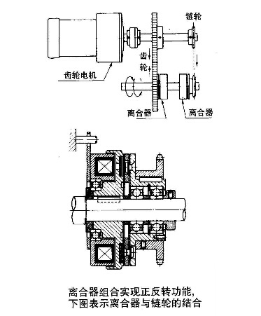 電磁制動器離合器的正反轉應用圖 電磁制動器離合器的正反轉應用圖