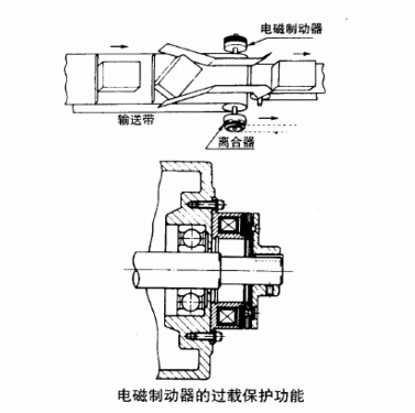 電磁制動器離合器的過載荷保護應用圖 電磁制動器離合器的過載荷保護應用圖