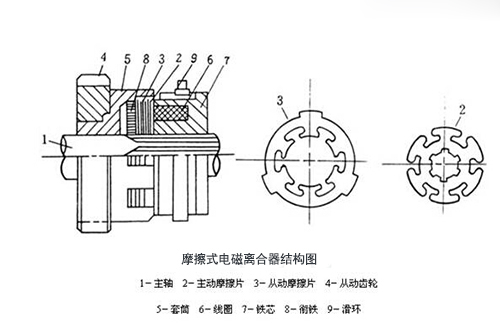 摩擦式電磁離合器結構圖 摩擦式電磁離合器結構圖